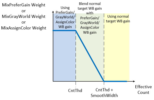 FWST Strategy示意图