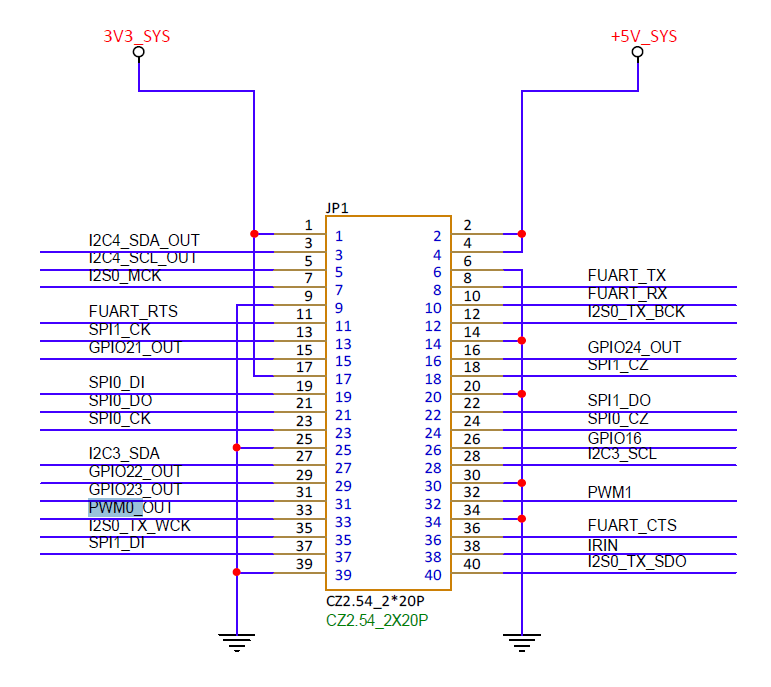 PWM Padmux schematic
