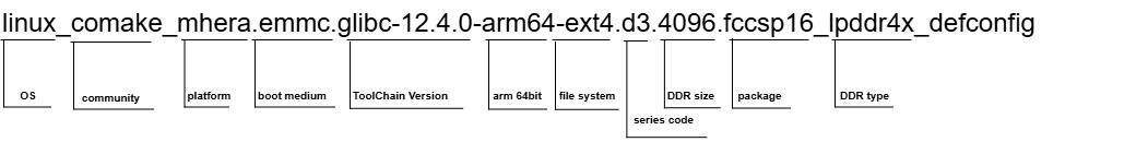 defconfig Field Meaning Description