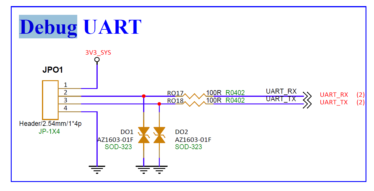 UART Padmux 原理图