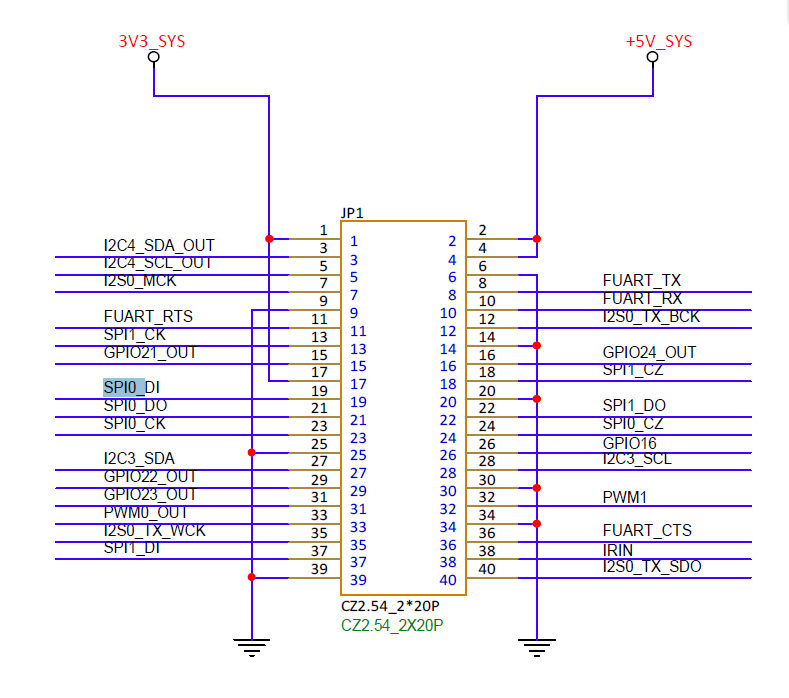 SPI Padmux 原理图