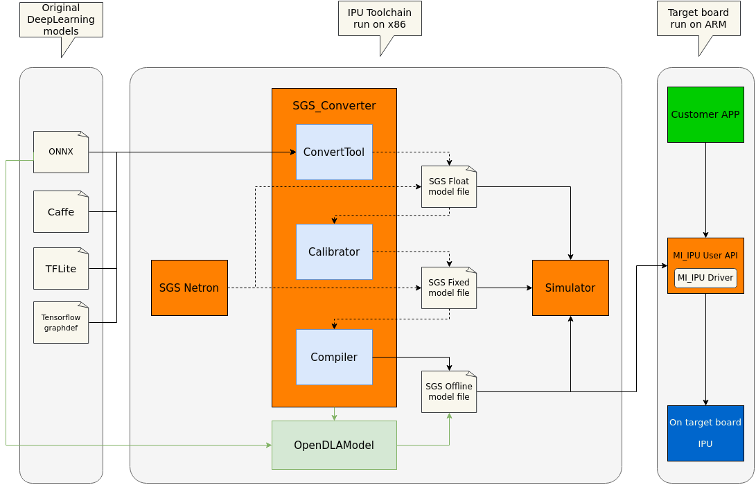 IPU Toolchain
